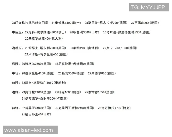 德甲11月最佳阵容揭晓门兴四将强势领衔谁能挑战他们的霸主地位
